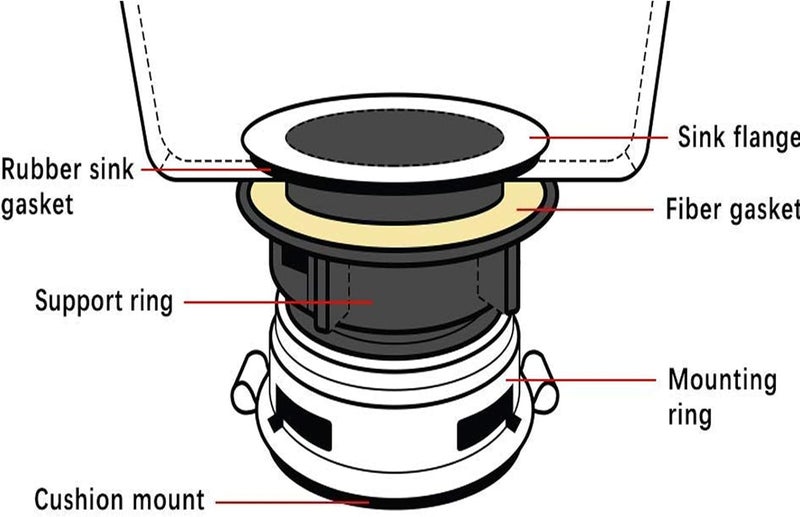 Anglepingping 8Pcs/Set Garbage Disposal Mount Sink Flange Kit and Stopper for Waste King, Garbage Disposal Drain Assembly Kit, Rubber Flange and Drain Lock Nut for Waste King, Whirlaway Parts (114mm) Model : 1030 - Image 5